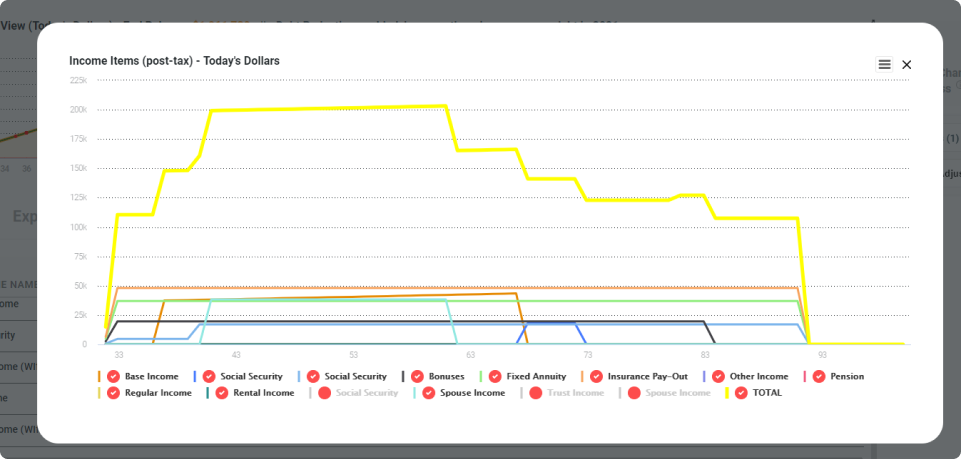 Viewing Data and Graphs